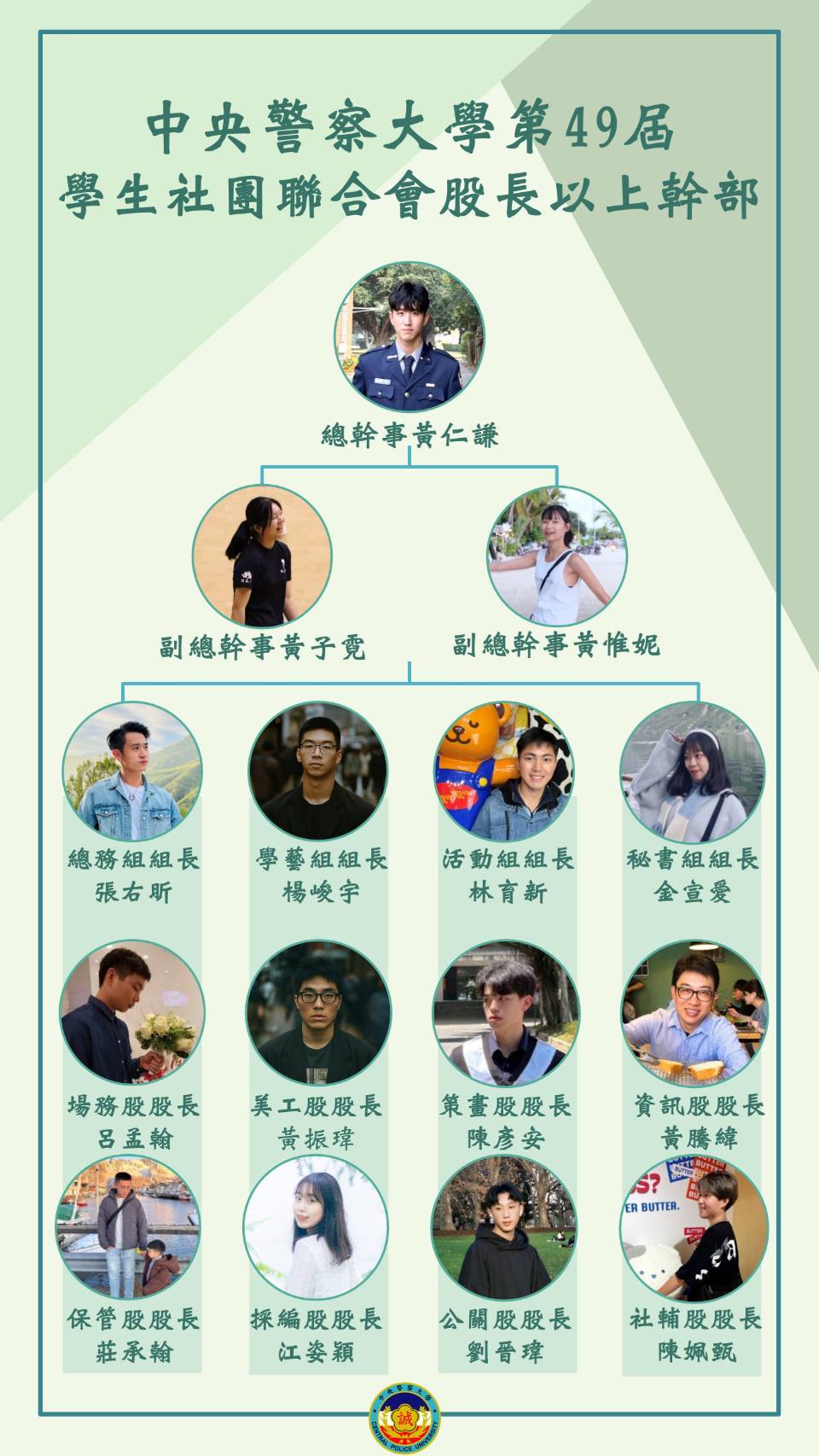 第48屆社聯會組織圖(114-1)